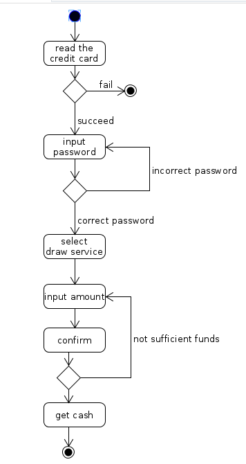 Process_get_cash