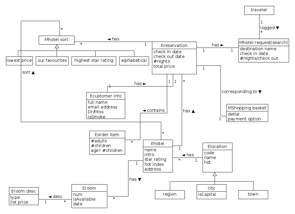 domain_model