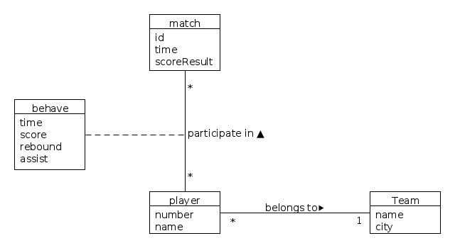 domain_model