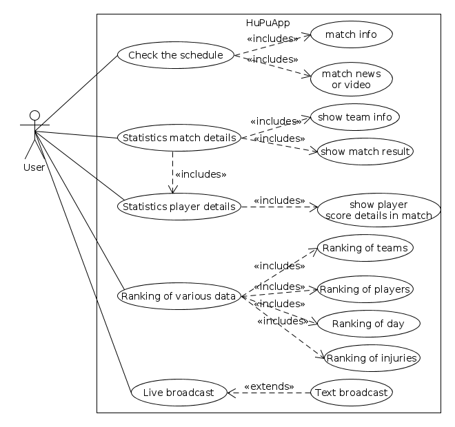 UserCaseDiagram