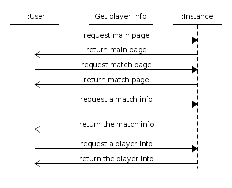 systemSequence